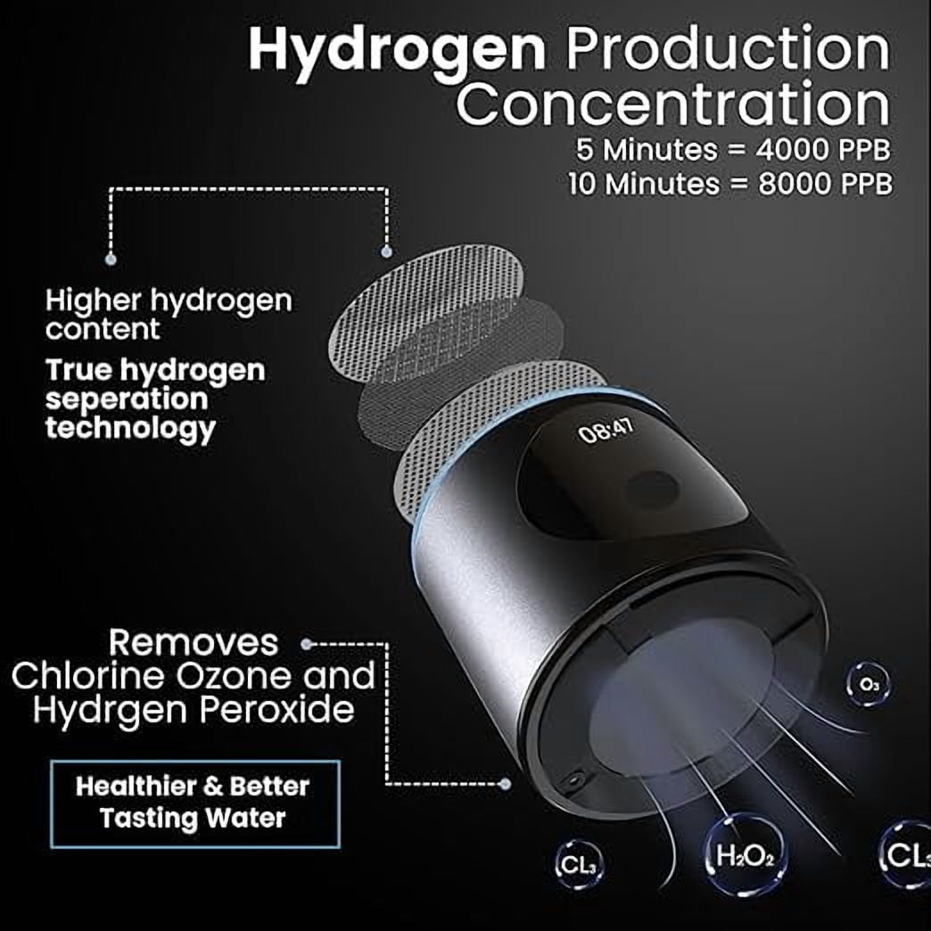 Nixcer Hydrogen Pro Water Bottle, 8000PPB H2, OLED, SPE/PEM Tech, Type C-C  Dual Mode, Portable Hydrogen Generator for Drinking & Inhalation – Wellness, Gym, Travel, Gift Black