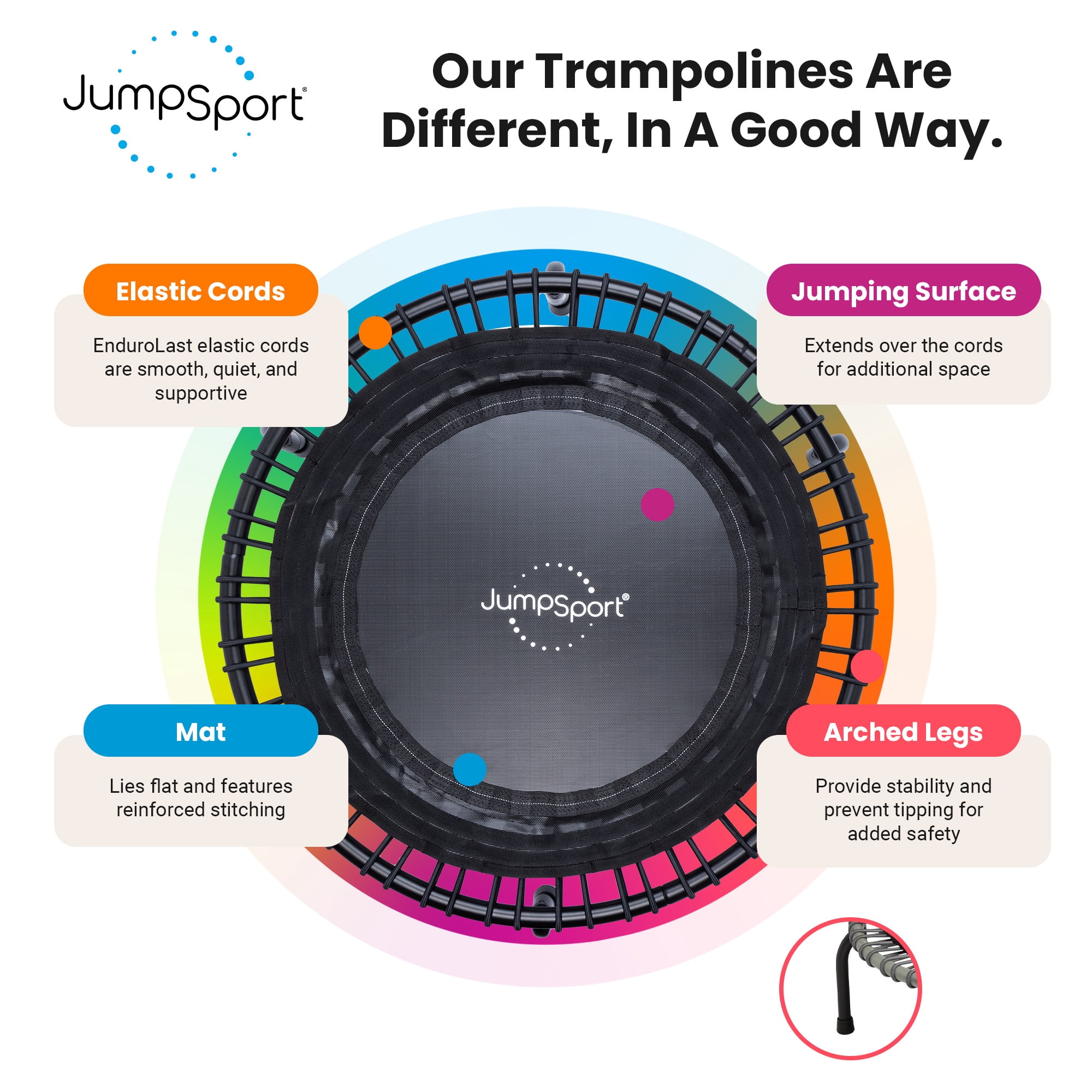 JumpSport 230 Small Rebounder for Adults, 39" Home Fitness Trampoline