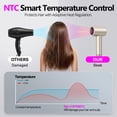 thumbnail image 5 of OAKSKY Hair Dryer with Diffuser,160,000 RPM Professional High Speed Blow Dryer,500M Negative Ionic Fast Drying Low Noise for Women Curly or Straight Hair, 5 of 9