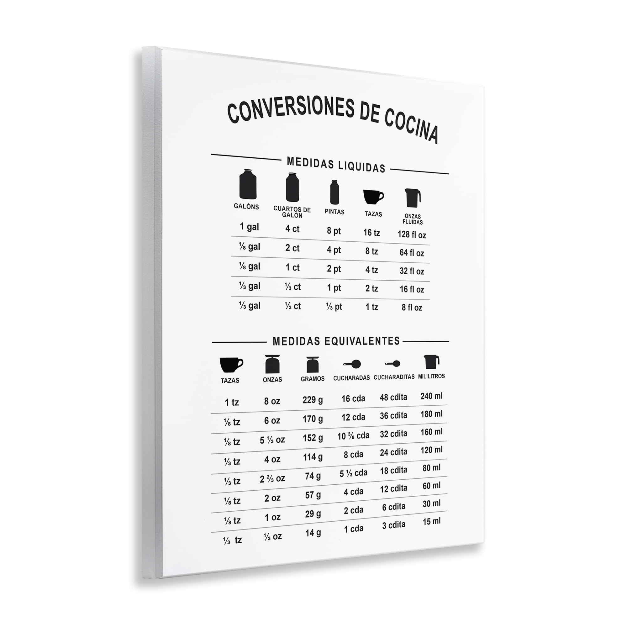 Stupell Industries Conversiones De Cocina Food & Beverage Painting Unframed Art Print Wall Art, 11 x 14