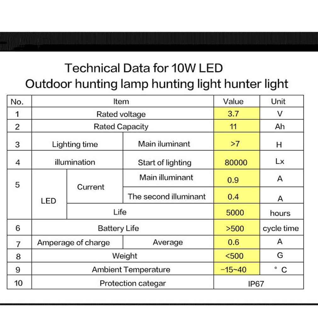 Super Bright LED Hunting Headlamp Rechargeable Mining Cap Lamp Safety Miner Light