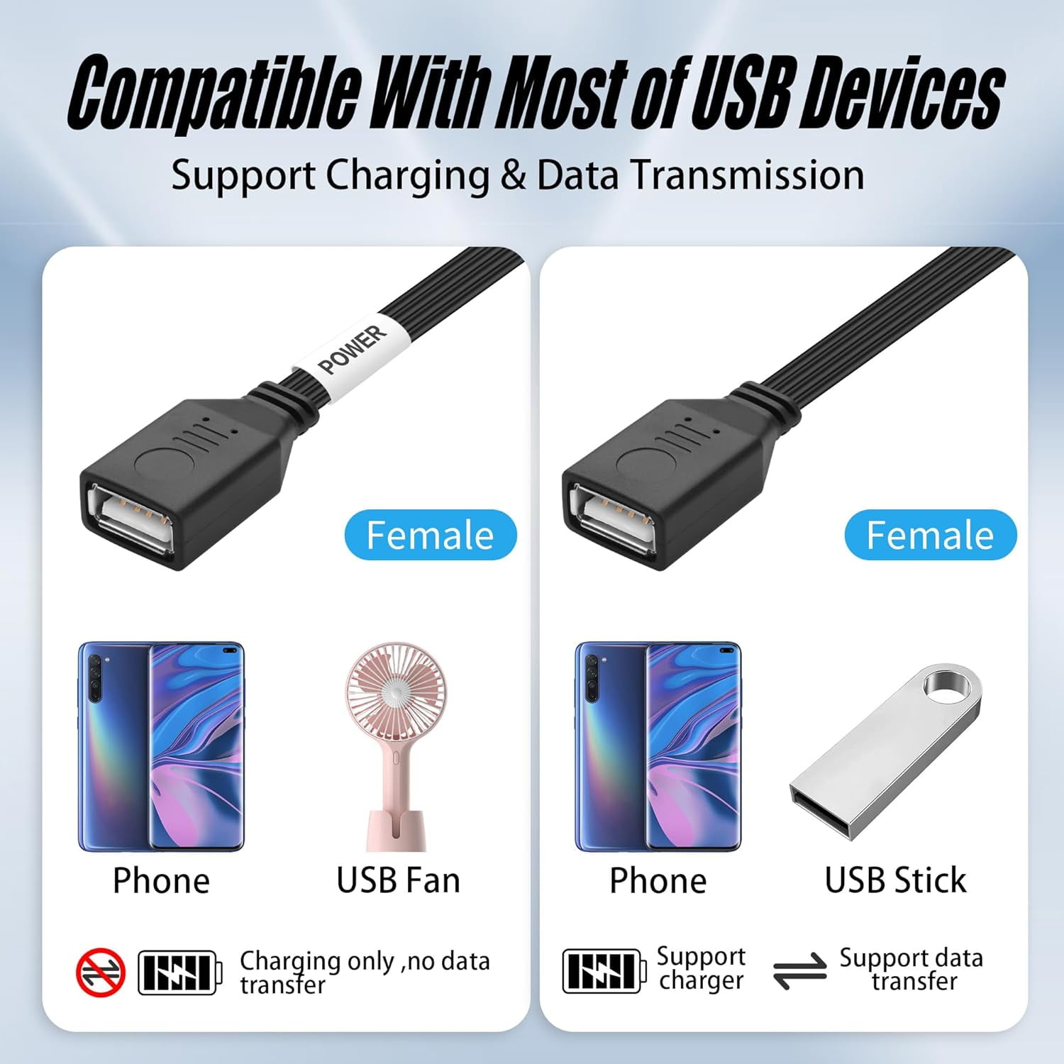 JJEAN-90 Degree USB Splitter Cable,USB 2.0 A Male to Double Female Adapter Y-Flat Data Extension Cable Dual USB Power Hub for Charging/Data Transfer（0.5M/1.6FT） (Right Angle)