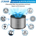 thumbnail image 2 of Filtro de repuesto JORAIR tamaño O compatible con Winix A230/A231, 2 of 7