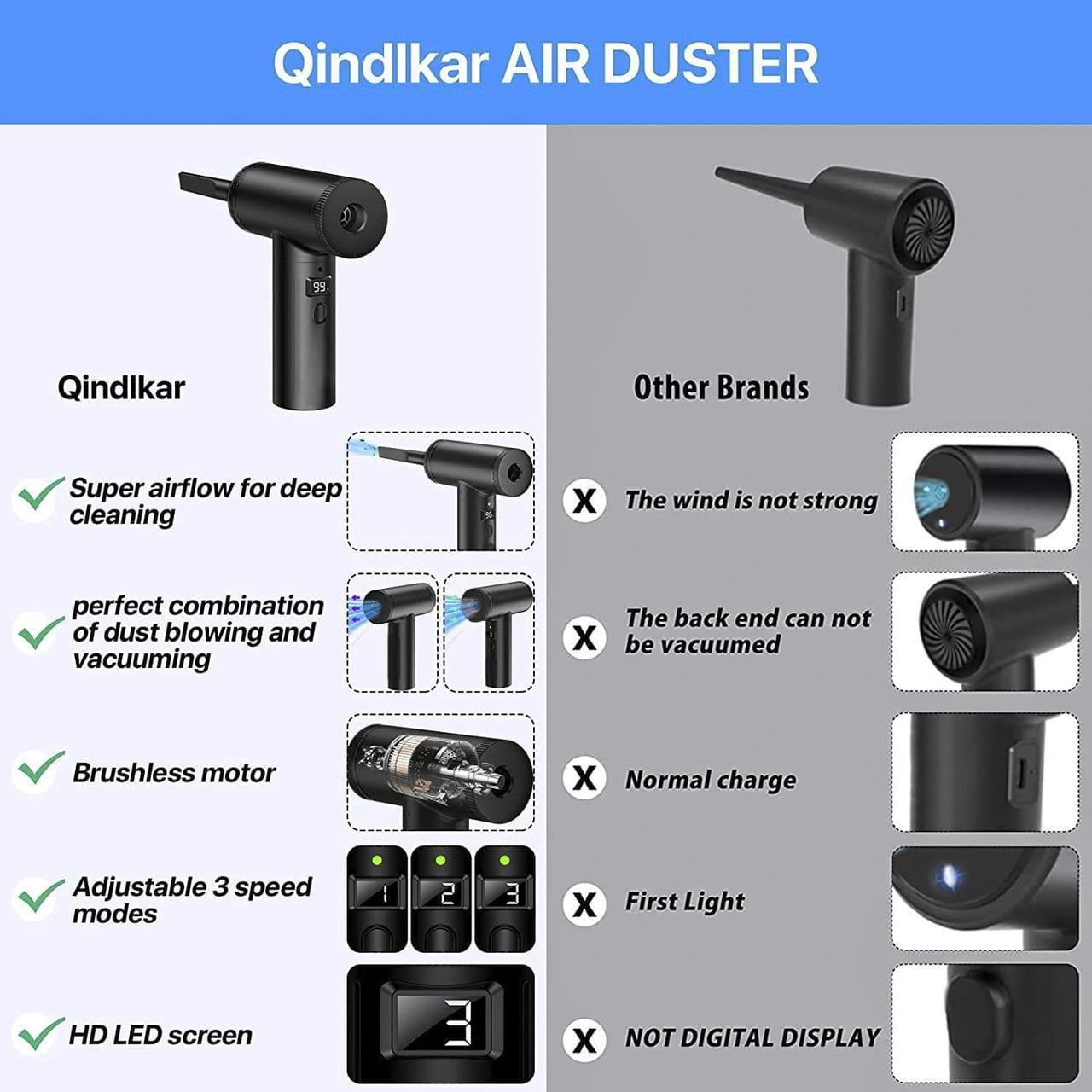 Giizhmy Compressed Air Duster Electric, Air Duster & Vacuum Cleaner 2 in 1 Rechargeable 7800mAh Cordless