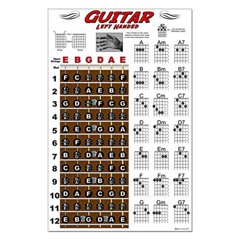 Printable Guitar Fretboard Chart