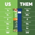 thumbnail image 4 of (Pack Of 24) IQ Bar Bar Matcha Chai 1.6 Oz 12g Protein, 4 of 5
