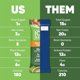 thumbnail image 5 of Brain and Body Plant Protein Bars - Almond Butter Chip - 24-Count Low Carb - Gluten Free, High Fiber, Vegan Snacks - Low Sugar Meal Replacement, 5 of 5