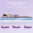thumbnail image 6 of Full Size Mattress, Waykar 10 inch Gel-Infused Memory Foam Mattress, Motion Isolation for Cool Sleep & Pressure Relief, CertiPUR-US Certified, 100-Night Trial, 6 of 11