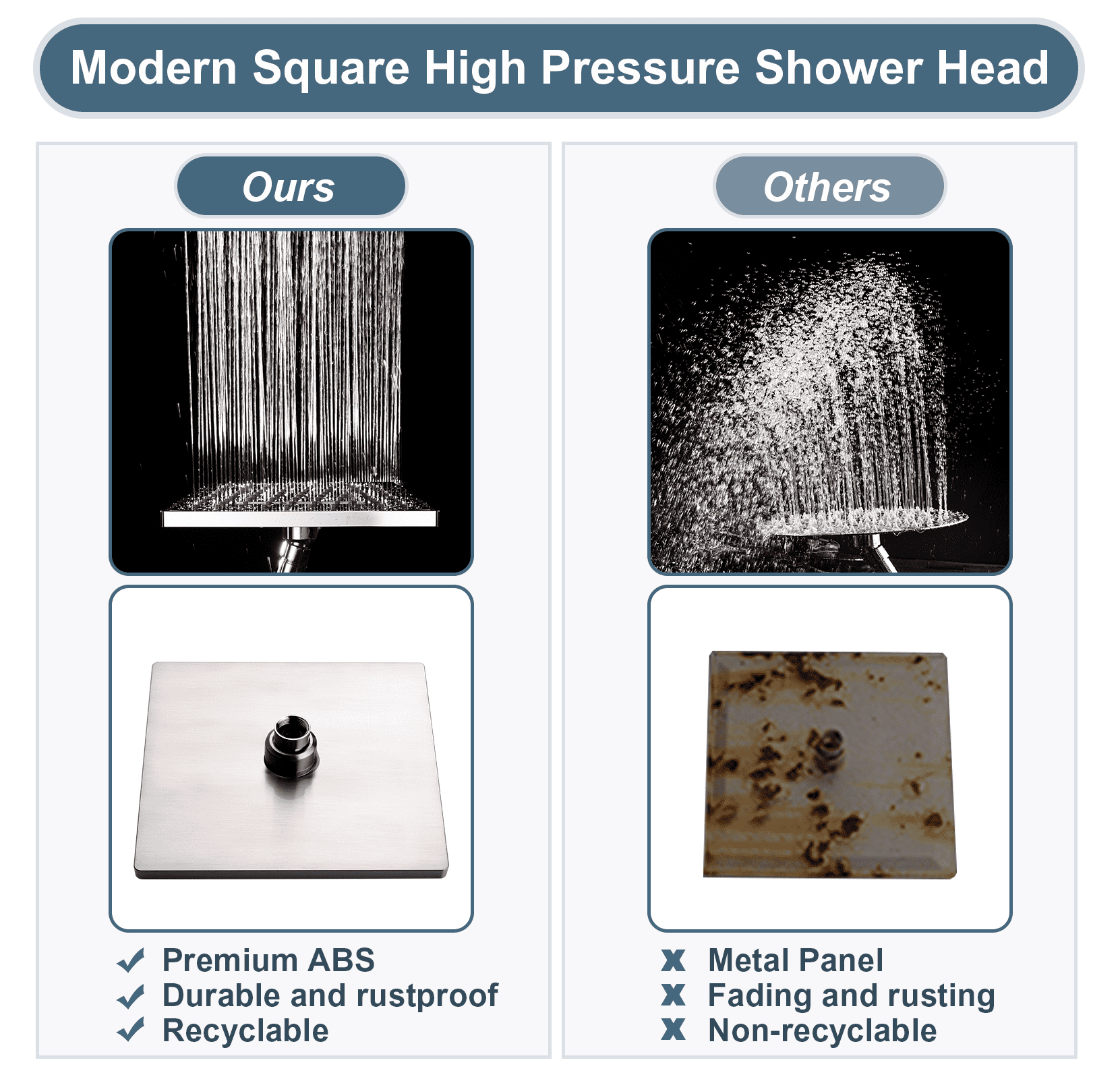 Bright Showers High Pressure Rain Shower Head Combo with Double Extension Arm, 8 Inch Rainfall Shower Head with Handheld Spray, Height Adjustable Dual Square Showerhead Set, Brushed Nickel