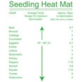 thumbnail image 2 of Tapis Chauffant Imperméable pour Semis 30W Réglable avec 6 Réglages de Température pour une Croissance Optimale des Plantes, 2 of 6