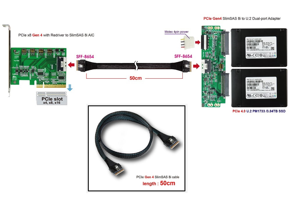 Slimsas SFF-8654 4i Naar U.2 SFF-8639 Converter Kabel