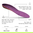thumbnail image 3 of Superfeet Hike Women's Support Insoles - Trim-To-Fit Comfort Carbon Fiber Orthotic Inserts for Hiking Boots or Shoes - Professional Grade - 4.5-6 Women, 3 of 6