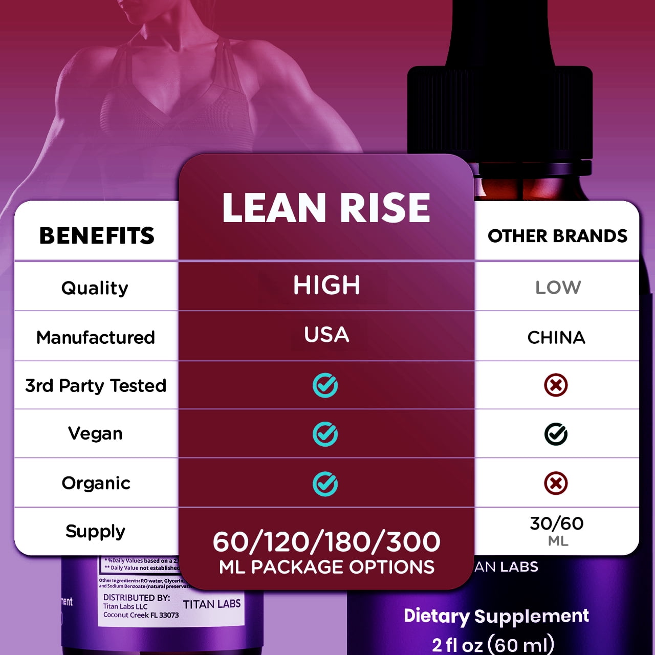 Lean Rise Advanced Formula Drops to Support Active Lifestyle LeanRise 90 Servings