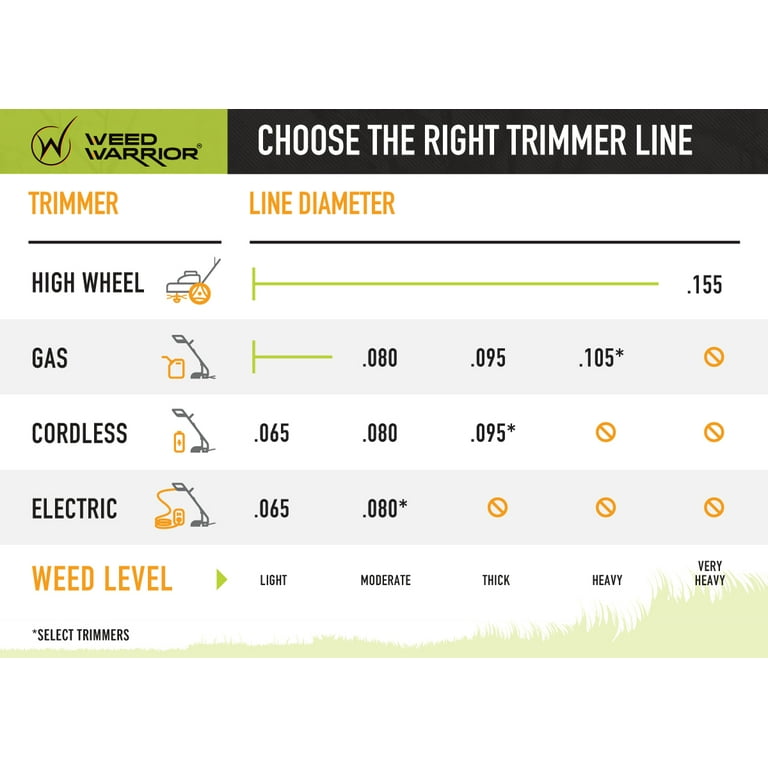 Weed Warrior Professional Trimmer Line 0.065 in. x 100 ft. Bicomponent Twist