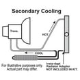 thumbnail image 6 of Derale 23-3/4 x 1-3/4 x 2-1/2 in Automatic Trans Fluid Cooler Kit P/N 13224, 6 of 7