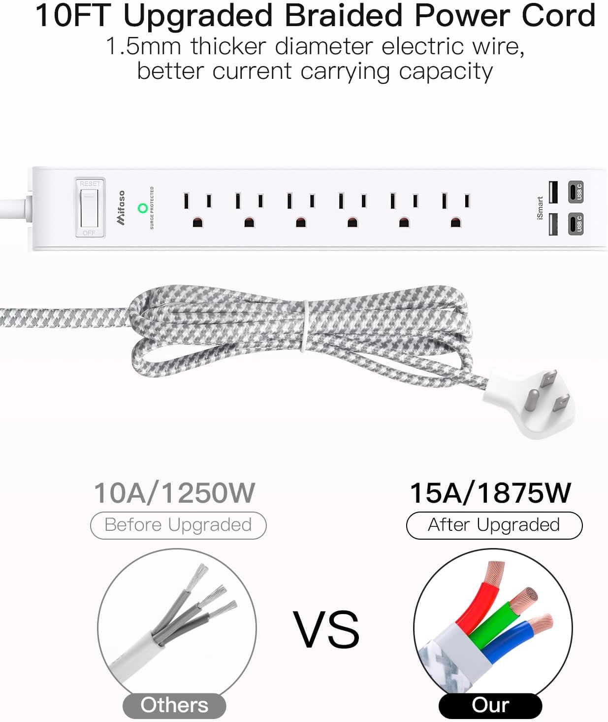 Surge Protector Power Strip 10 ft with 4 USB Ports 2 USB-C 6 AC Outlets, Flat Plug Extension Cord, USB Charging Station, Wall Mountable for Home, Office, Dorm Essentials, 1080J, ETL Listed