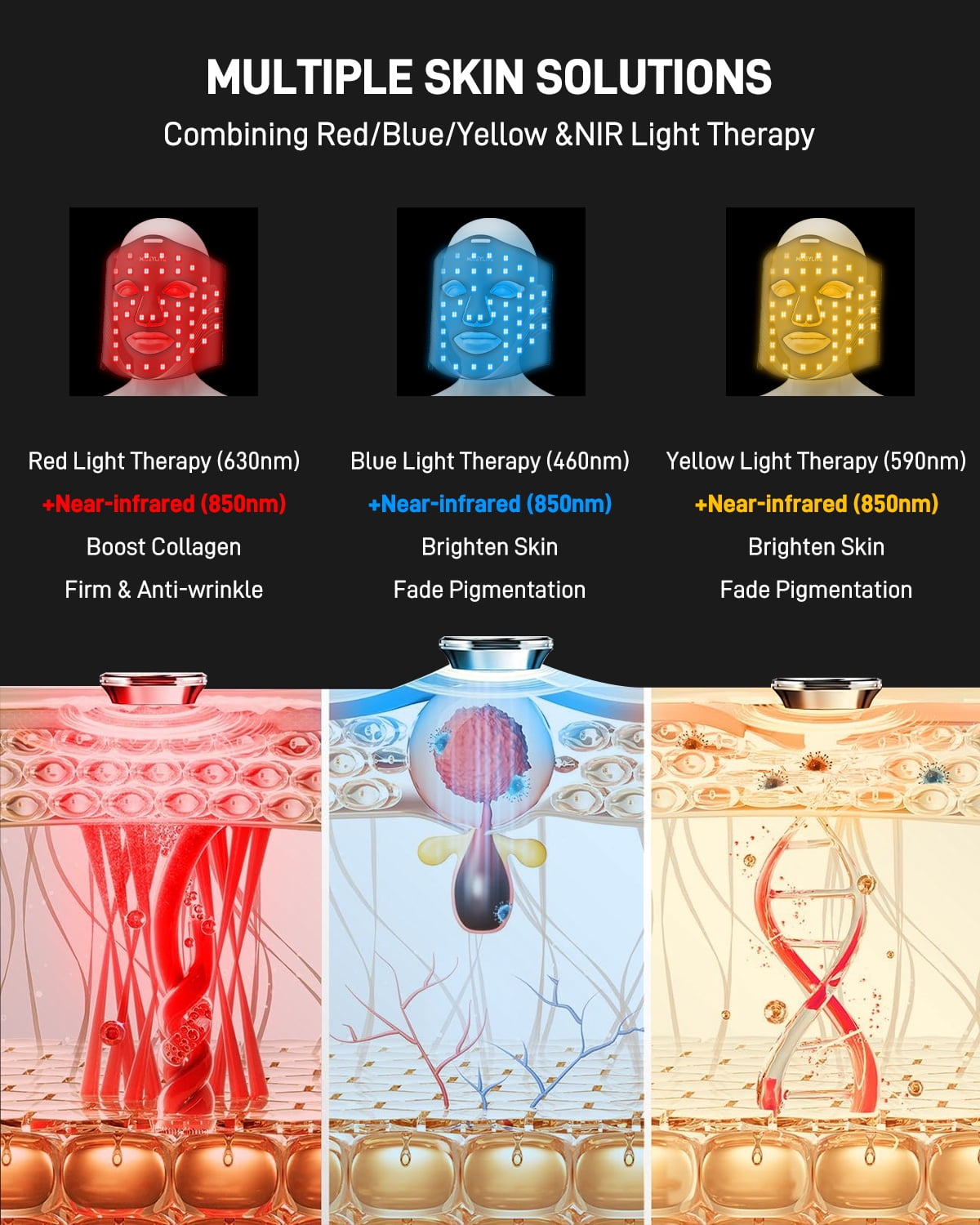 RACCOMB Red Light Therapy for Face, 6 Light Modes Portable Led Face Mask Light Therapy, near Infrared 850 Red Light, 400 LED Beads, Timing Function, Skincare at Home & Travel