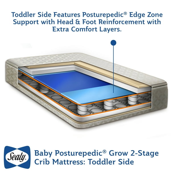 Crib mattress top walmart canada