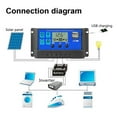 thumbnail image 3 of 30A20A10A Solar PV Charge Controller 12V24V With LCD Display And Double USB Solar PV Regulators ,Widely Used, 3 of 6