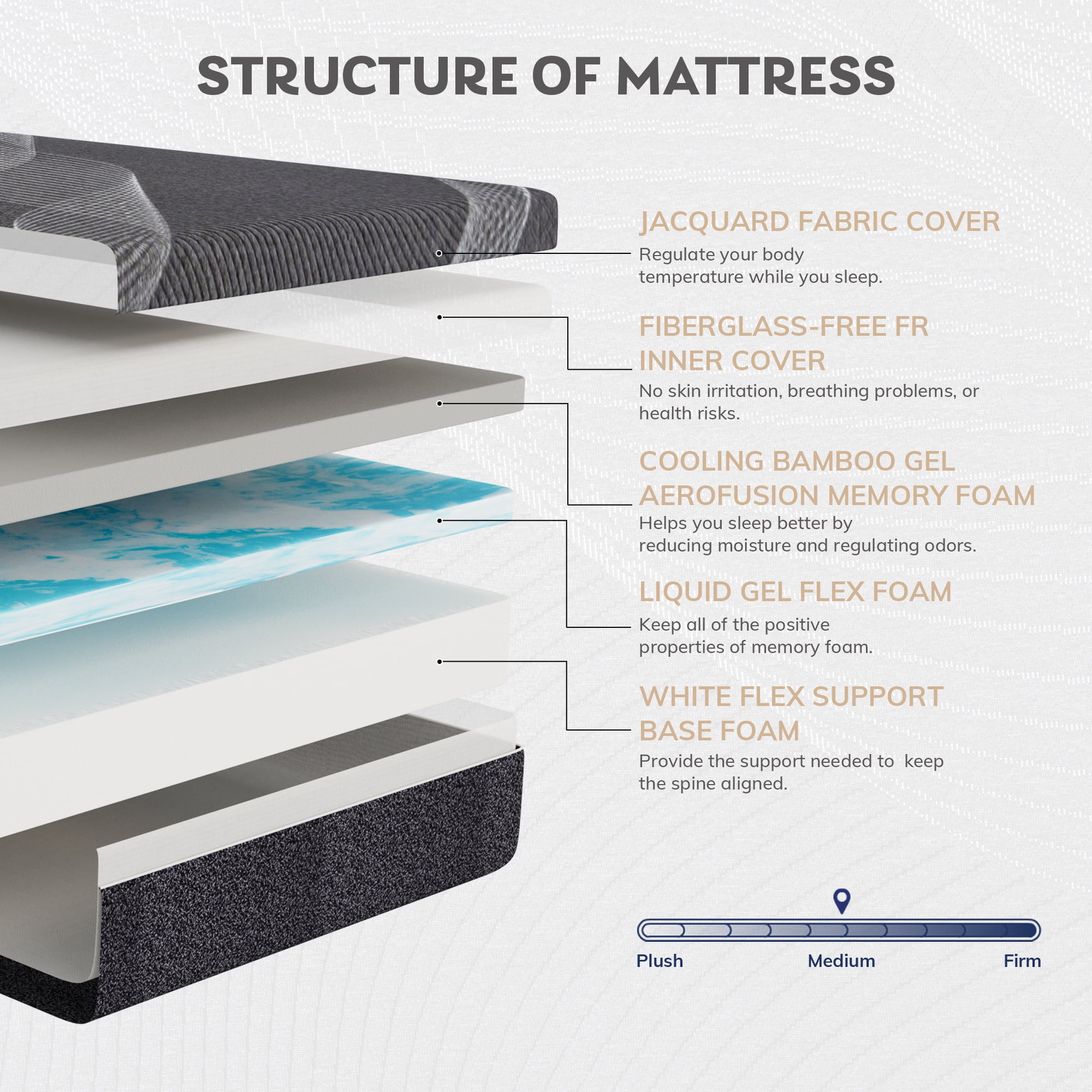 TechForma 12" Twin XL Gel Memory Foam Mattress in a Box, Bed in a Box, Medium Firm Cooling Gel Infused for Pressure Relief & Back Pain, CertiPUR-US Certified