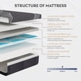 thumbnail image 3 of TechForma 10" Twin XL Gel Memory Foam Mattress in a Box, Bed in a Box, Medium Firm Cooling Gel Infused for Pressure Relief & Back Pain, CertiPUR-US Certified, 3 of 9