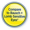thumbnail image 7 of (2 pack) Equate Saline Solution for Sensitive Eyes, 12 fl oz, Compare to Bausch + Lomb Sensitive Eyes, 7 of 7