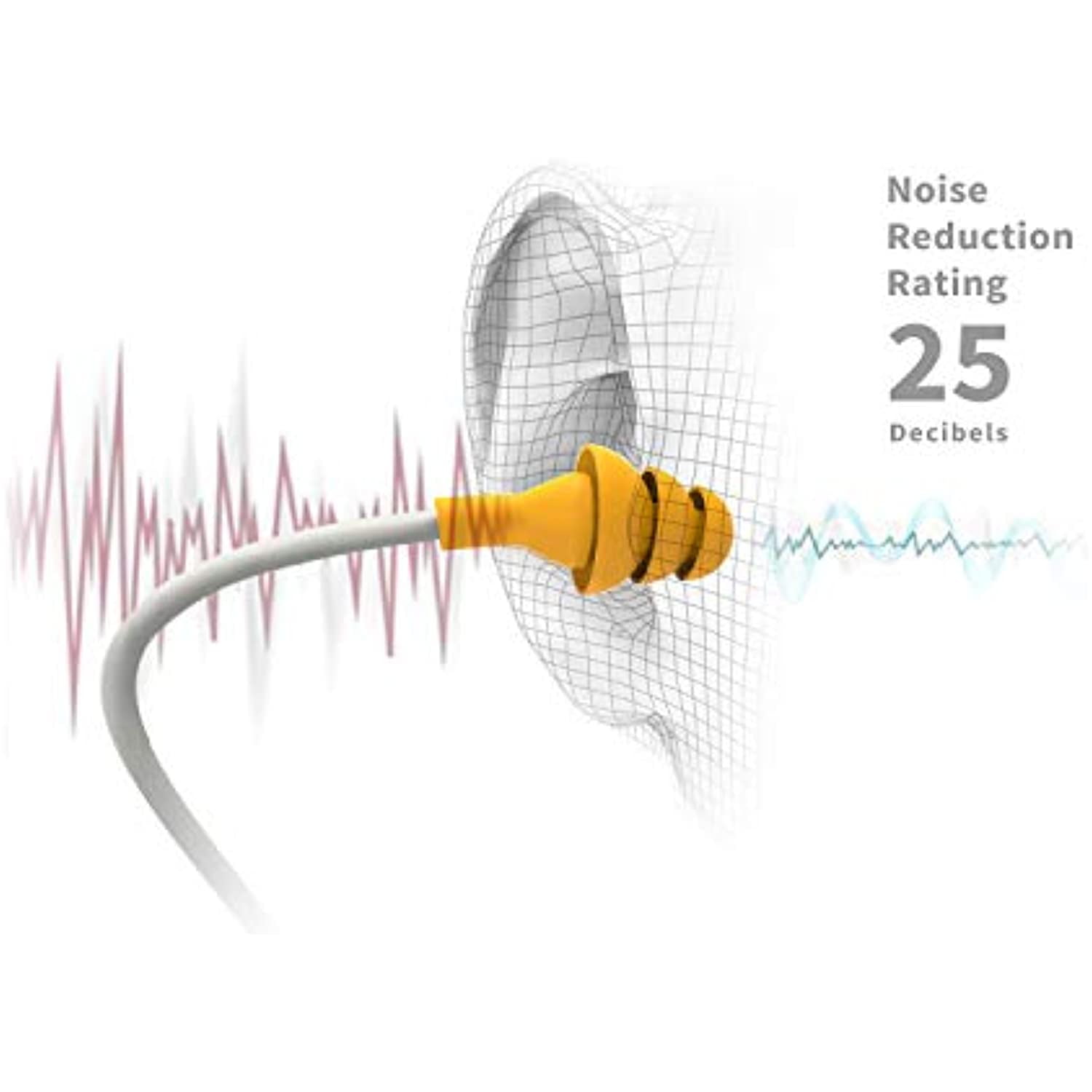 Ruckus Discord Bluetooth Earplug Earbuds Osha Compliant Wireless Noise Reduction In Ear Headphones Isolating Ear Plug Earphones Walmart Canada