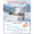 thumbnail image 3 of KFFKFF Réfrigérateur Compact Portable 21 Qt (20 L), Glacière 12 V avec Contrôle par Application (-4 °F à 68 °F), Réfrigération par Compresseur Électrique pour le Camping, les Voyages, la Pêche, l'Extérieur, Comprend 12/24 V C.c. et 110-240 V C.a., 3 of 9