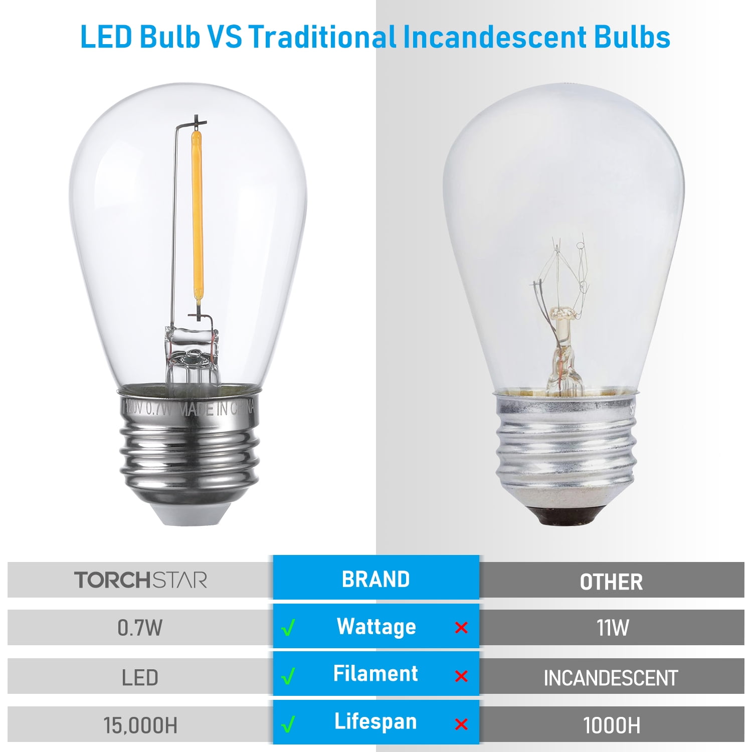 50 Pack S14 LED Bulb, Clear Glass LED Replacement Bulbs, 2700K Soft White String Lights, 0.7W E26 Base LED Light Bulbs, Non-Dimmable LED Filament Bulb
