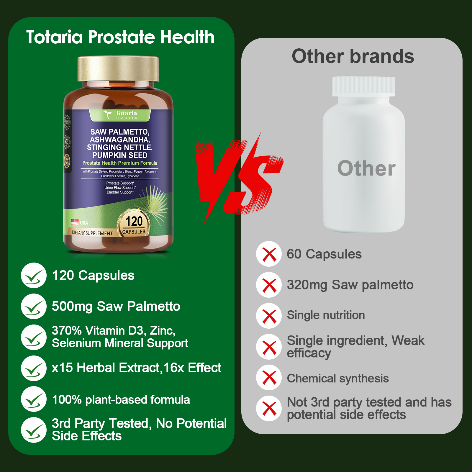 Totaria Organic Saw Palmetto & Prostate Support for Men, 120 Capsules, Non-GMO, Gluten-Free