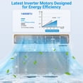 thumbnail image 5 of 14,000 BTU Smart Inverter Window Air Conditioner, Window AC with 4 Modes, Cools up to 700 Sq. Ft, Washable Filter, Adjustable Window Fit, 5 of 8