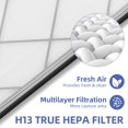 thumbnail image 4 of HE401 Replacement Filter for Shark Air Purifier 4,HE400 HE401 HE402 HE405,HE4FKPET,H13 True HEPA with Advanced Odor Lock Filter,2, 4 of 5