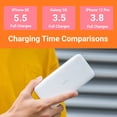 thumbnail image 4 of Banco de energía Xiaomi Redmi 20000mAh 74Wh 18W Dual USB, 4 of 8