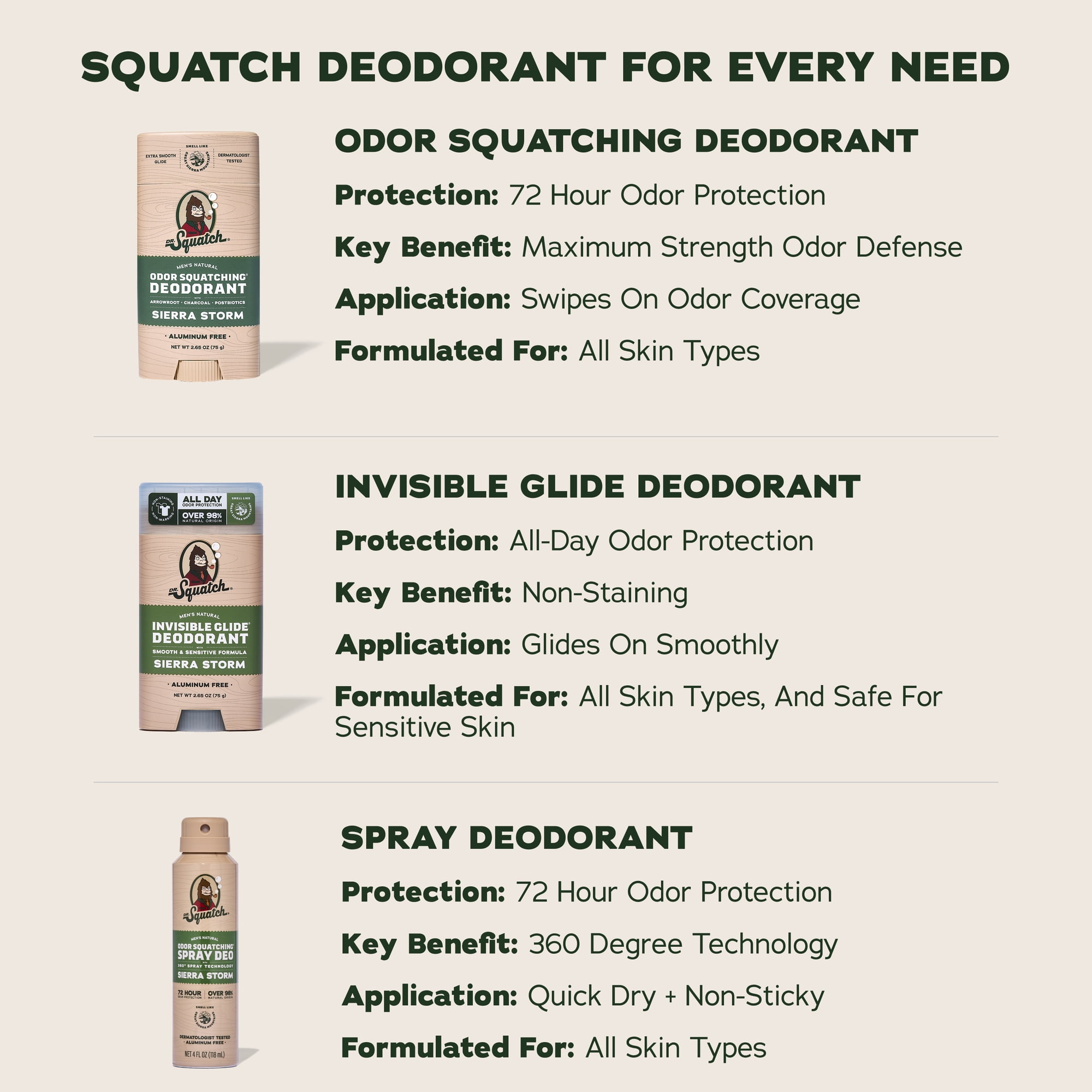 (2 pack) Dr. Squatch Mens Aluminum Free Deodorant, Natural Deodorant for Men, Sierra Storm, 2.65 Oz