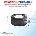 thumbnail image 3 of LifeSupplyUSA 2-in-1 True HEPA Air Cleaner Replacement Filter + Carbon Filter Compatible with TruSens AFHZ1000-01 Air Purifiers, 3 of 5