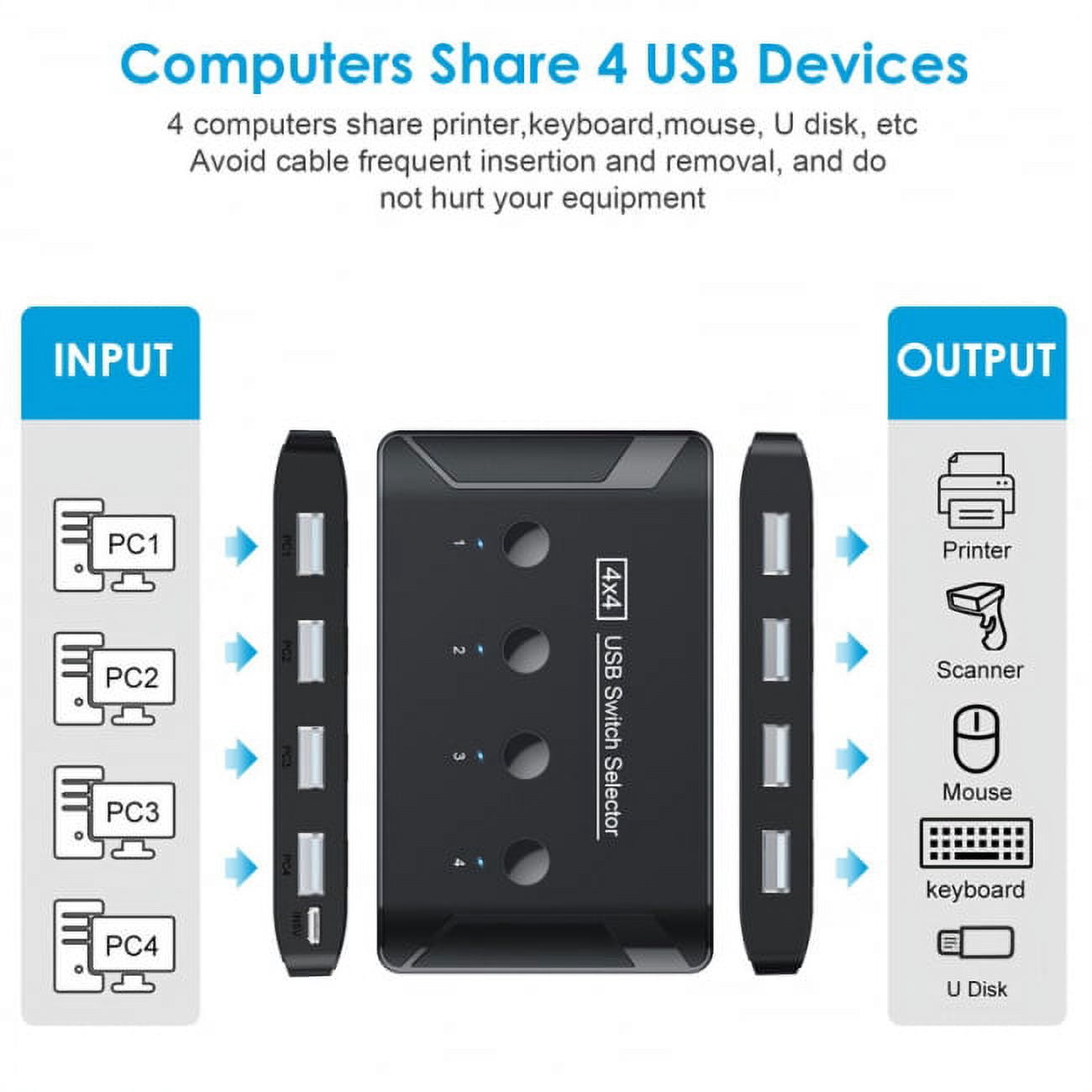Chenyang CY KVM USB 2.0 Switch Selector 4 Port PCs Sharing 4 Devices for Keyboard Mouse Scanner Printer Convertor
