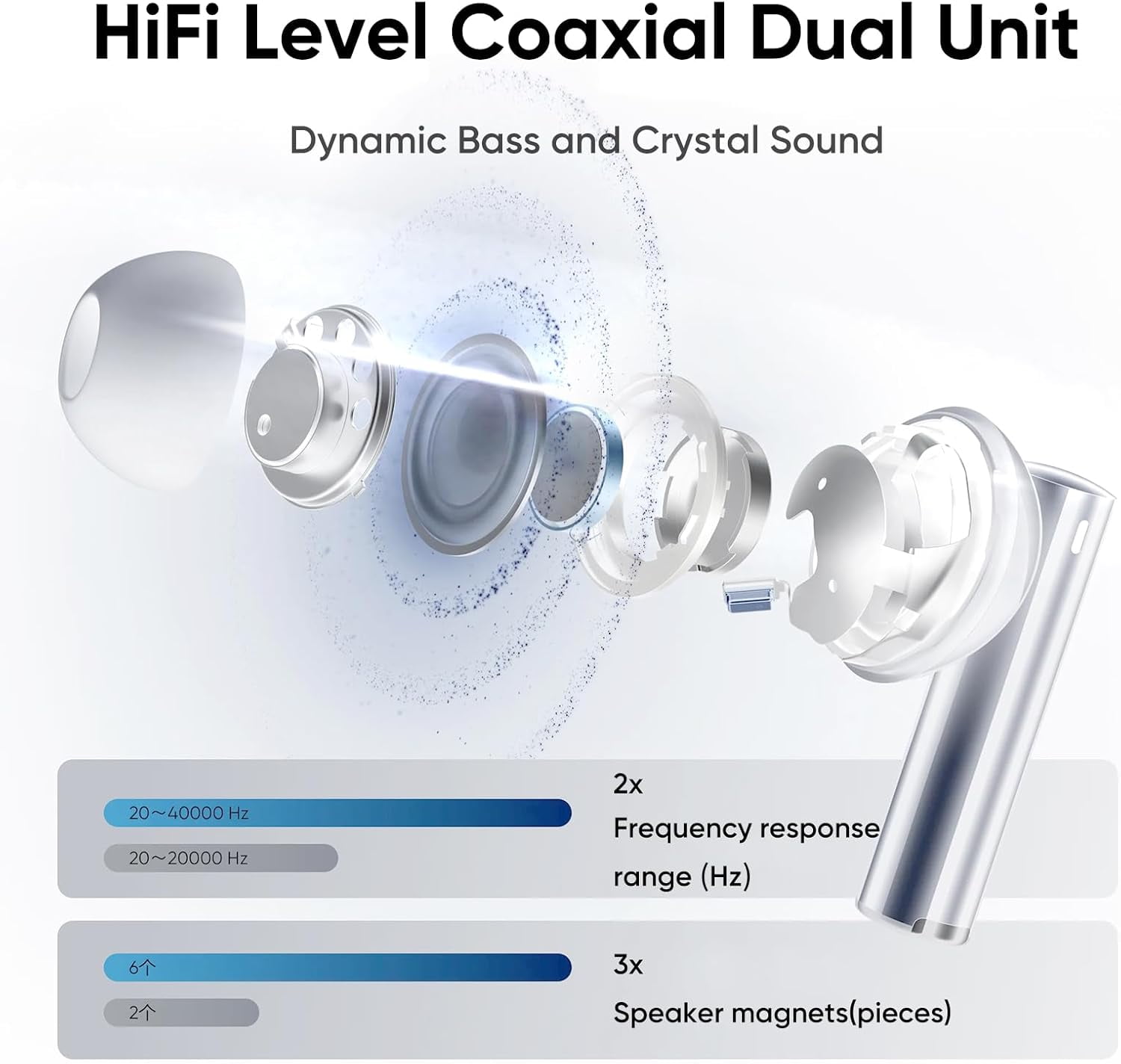 realme Air 6 Pro True Wireless Earbuds, 50dB Noise Reduction, Adaptive Noise Cancelling to Ears and Environment, Hi-Res Sound, LDAC, 3D Audio, 40H Battery, Wireless Charging, Bluetooth 5.3, Silver