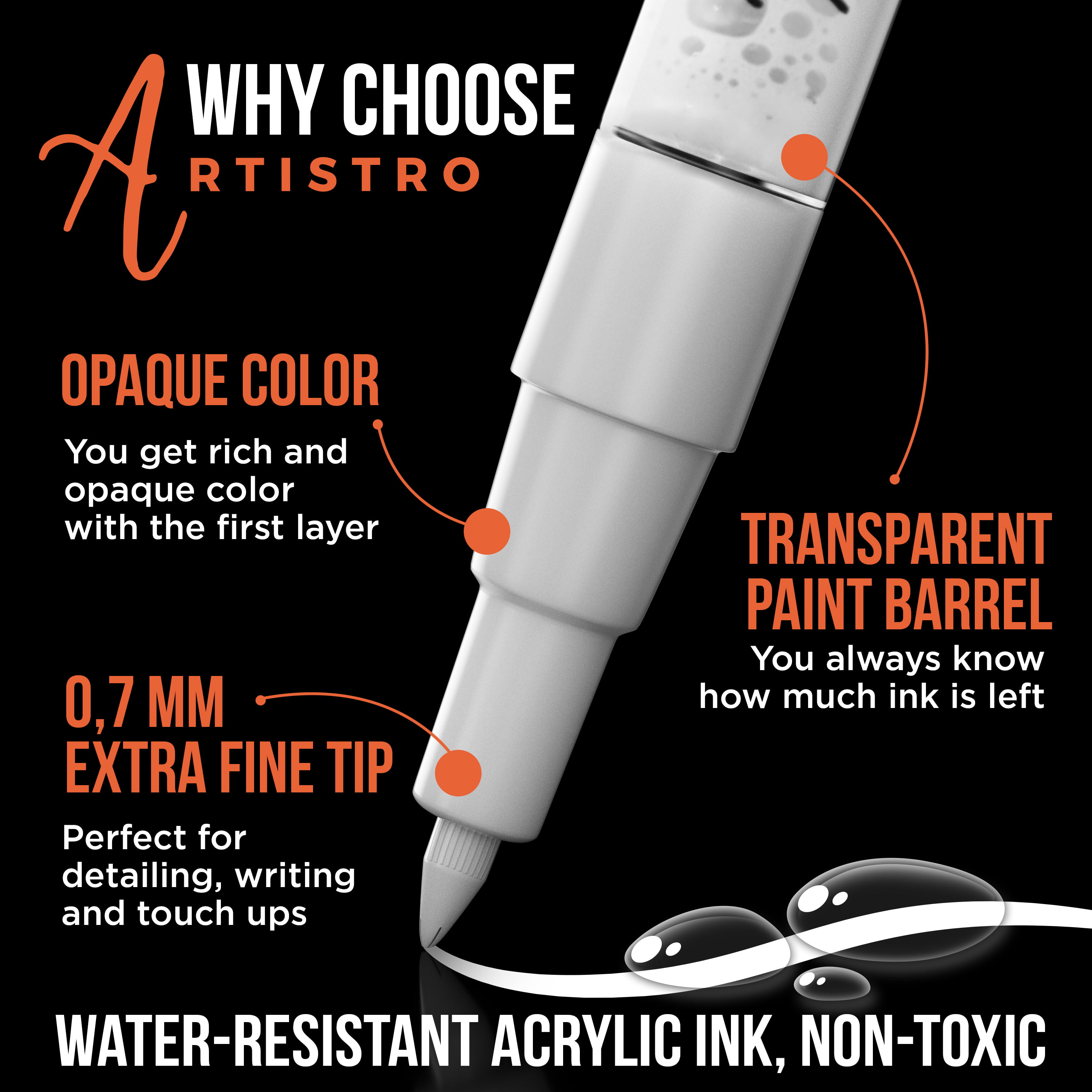  ARTISTRO White Paint Pen for Rock Painting, Stone, Ceramic,  Glass, Wood, Tire, Fabric, Metal, Canvas. Set of 5 Acrylic Paint White  Marker Water-based Extra-fine Tip : Arts, Crafts & Sewing