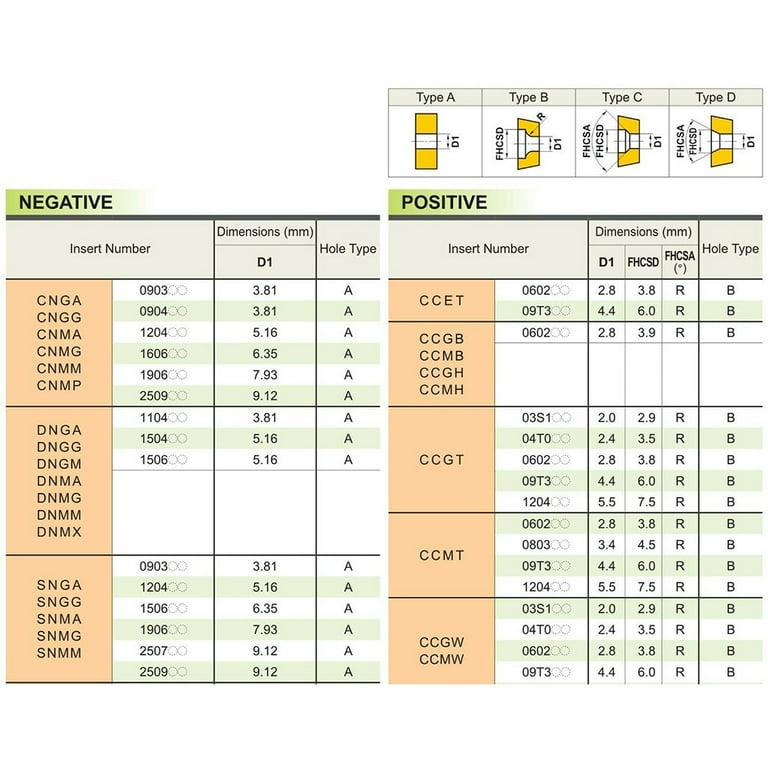TOBページ VBMT160404-HQ BP010 VBMT331-HQ CNC Indexable Carbide turning