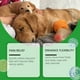 thumbnail image 2 of Pet Noise Reduction spray Soothes Pets' Emotion, Prevents Stress, Reduces Pet Noise spray, 2 of 5