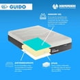 thumbnail image 4 of Colchón en caja Dormimundo Guido King Size, 4 of 5