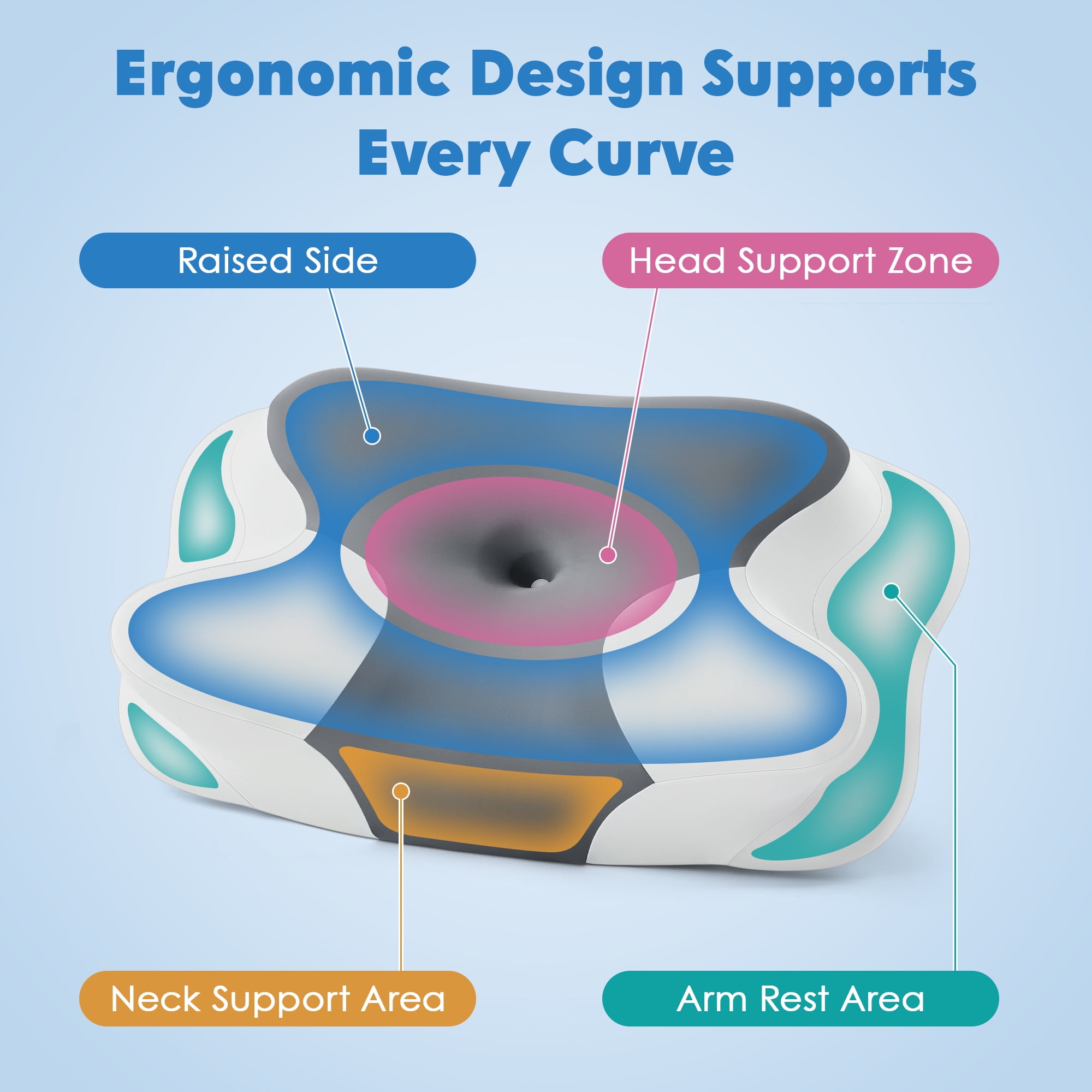 KAIPARA Cervical Neck Pillows for Neck Pain Relief, Memory Foam Pillow for Sleeping, Contour Orthopedic Ergonomic Pillows for Side Sleepers