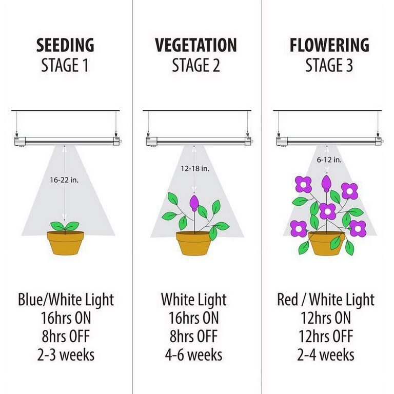 Feit electric led grow 2024 light 12 in
