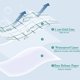 thumbnail image 4 of Soidarity Adhesivo transparente para vendajes, cinta autoadhesiva impermeable, recortable, parche transpirable para el cuidado de la salud, Suministros de, 4 of 6
