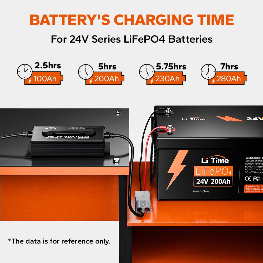 LiTime 24 (29.2) Volt 40A Mountable Lithium Battery Charger Intelligent AC-DC LiFePO4 Lithium Battery Smart Charger for 24Volt Lithium Iron Phosphate Batteries