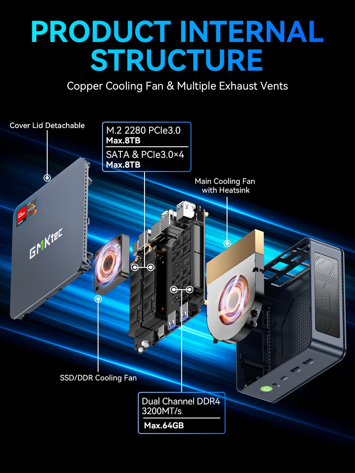GMKtec Mini PC, AMD Ryzen 7 7730U(Up to 4.5GHz), 16GB DDR4 512GB SSD, Mini Desktop Computer, Triple 4K Display, WiFi 6E, BT 5.2, Type-C, NucBox M5 Ultra