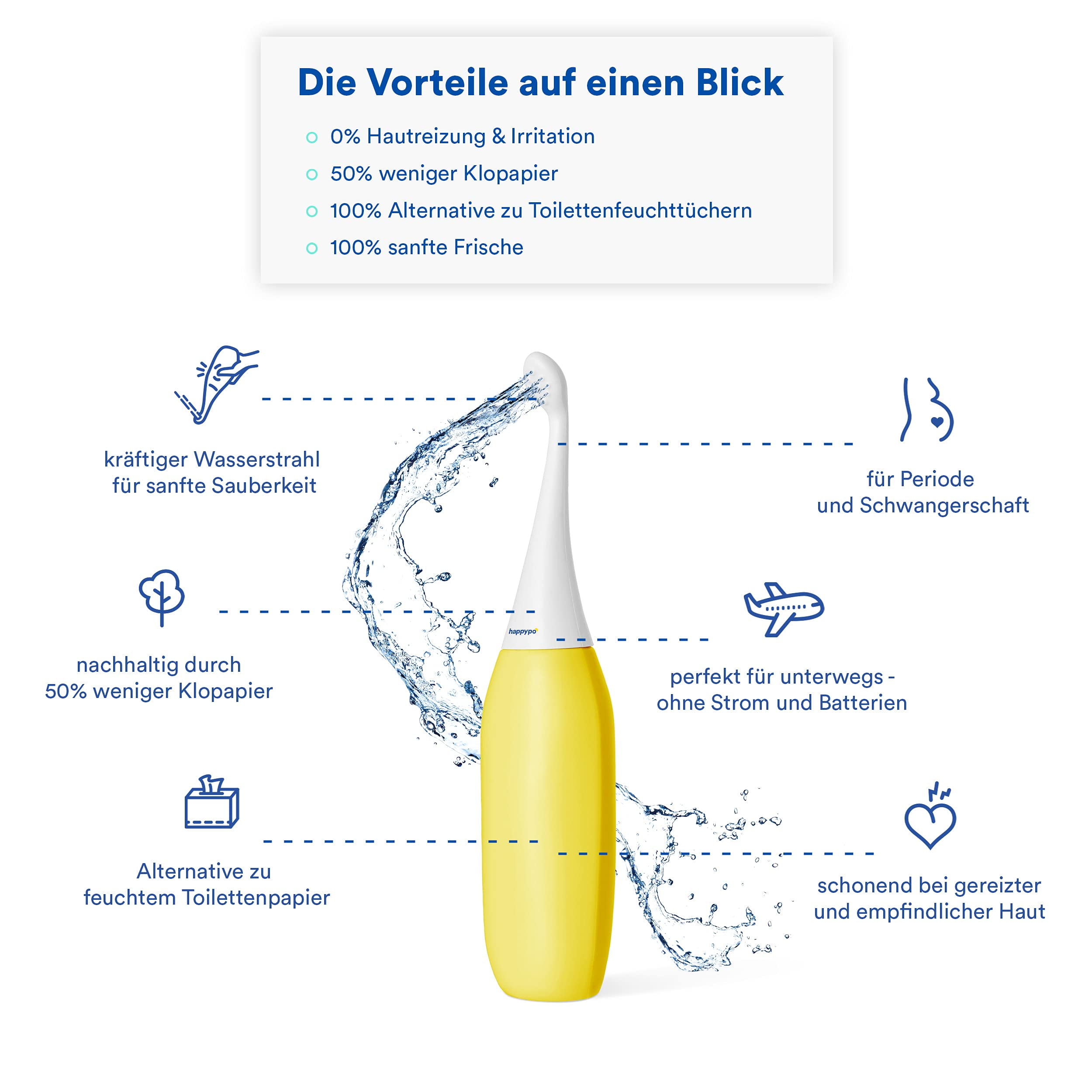 HappyPo Easy Bidet: a German product offers a good alterna…