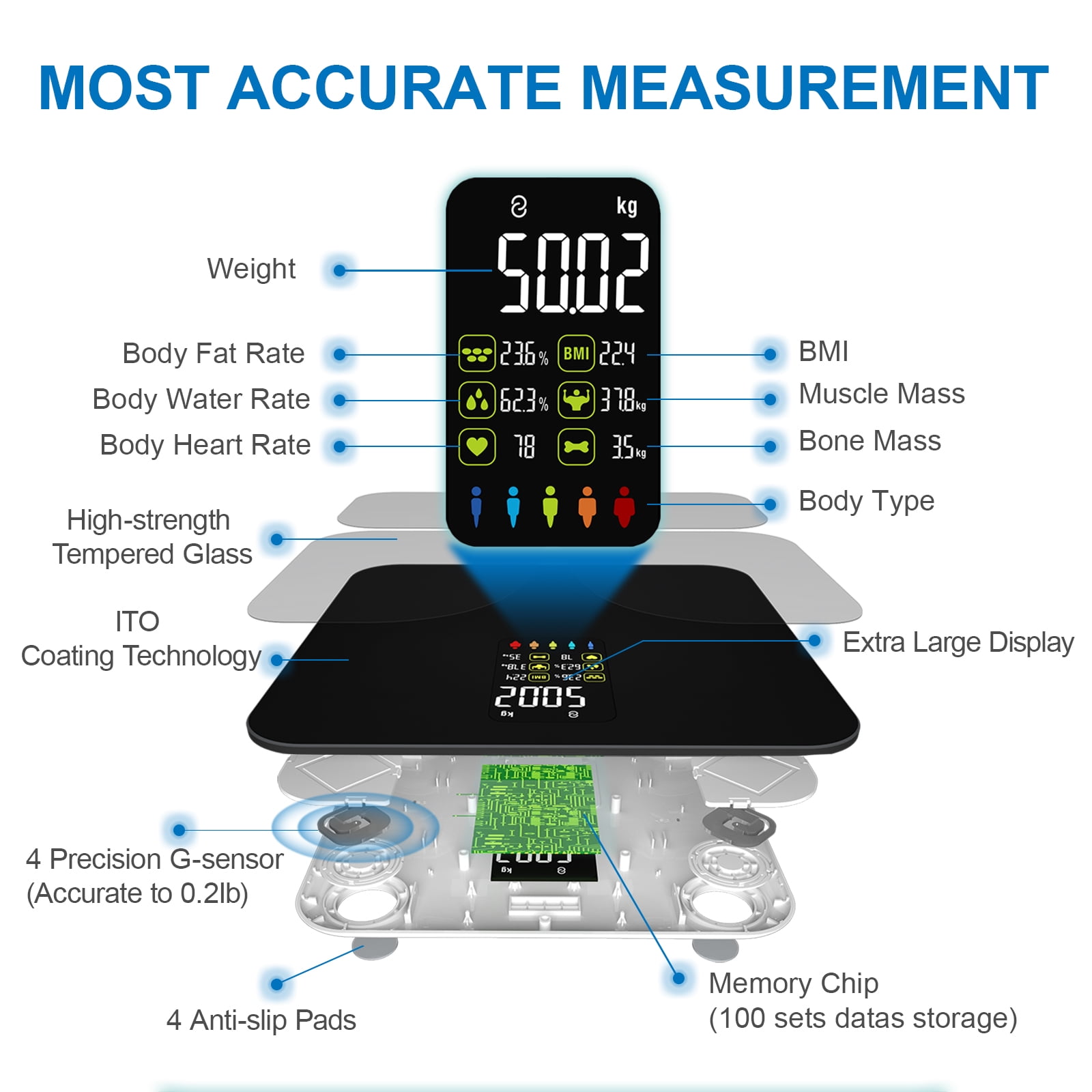Body Fat Scale, Lepulse Large Display Scale For Body Weight, High Accurate  Digital Bathroom Scale, Bmi Smart Weight Scale With Body Fat Muscle Heart  Rate, 15 Body Compositions With Trend - Temu