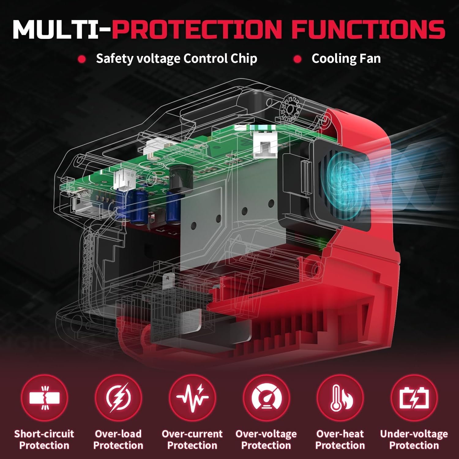 Kzreect 220W Power Inverter Compatible with  Milwaukee  18V Battery, 110V 220W Output, 2 USB-A & 400 LM LED for Car, Camping & Emergency Use