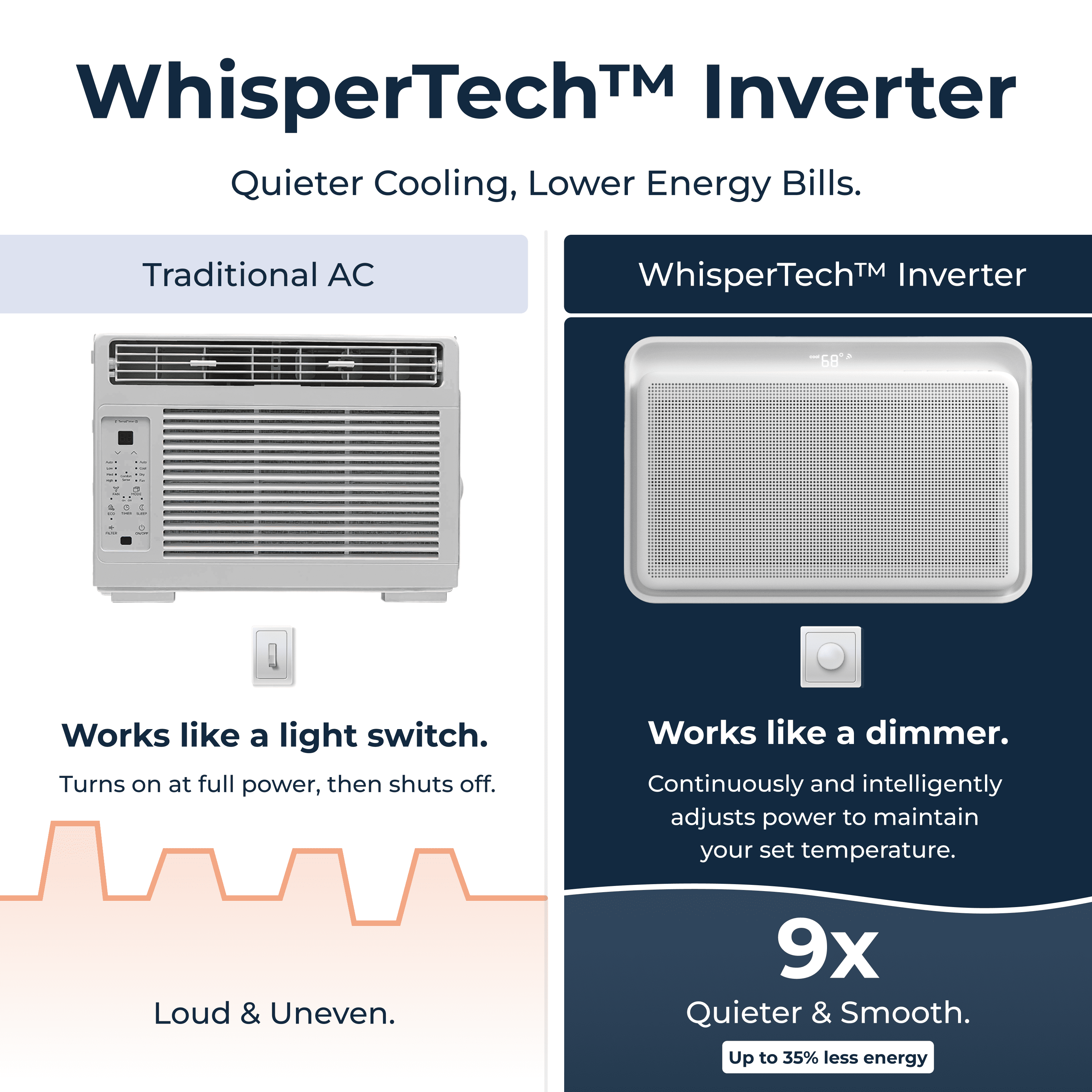 Windmill 8,000 BTU Inverter Window Air Conditioner with WhisperTech - Ultra-Quiet & Smart, Cools up to 350 Sq. Ft. - #1 Easy Install, App/Wi-Fi, Voice-Enabled, Remote Control, Energy Star